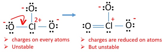 reduce charges on atoms of ClO3-
